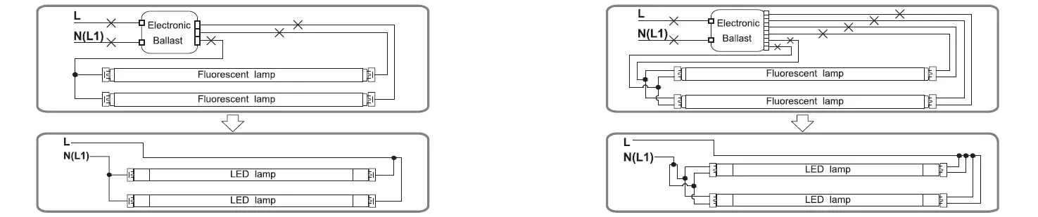 Retrofit luminaire with 2 lamps