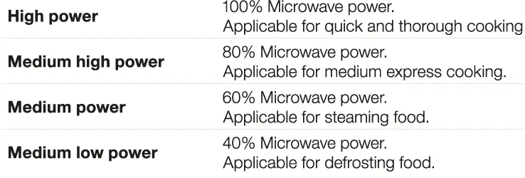 SWAN SM22030CN Liverpool FC 800W Retro Digital Microwave-5