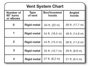 Electric Dryer W10514172A/W10514174A-SP Installation Manual