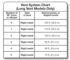Electric Dryer W10514172A/W10514174A-SP Installation Manual