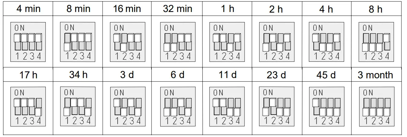 resideo Z74A Braukmann - Reassemble