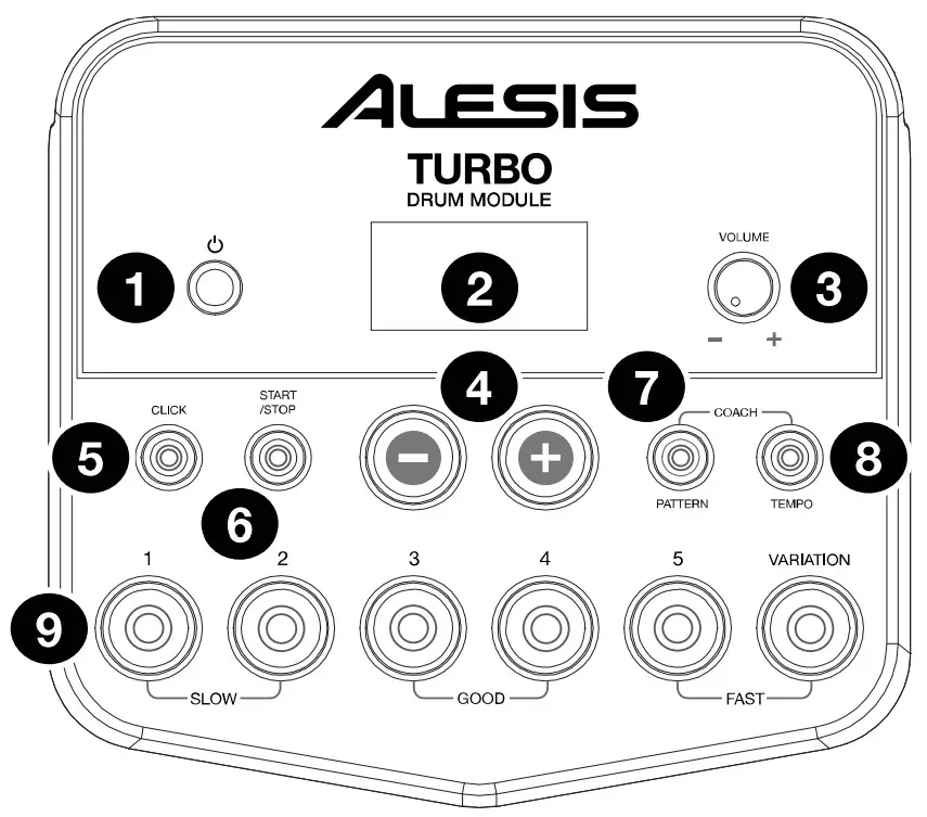 ALESIS DRUMS Turbo Mesh Kit Electric Drum Set - Top Panel