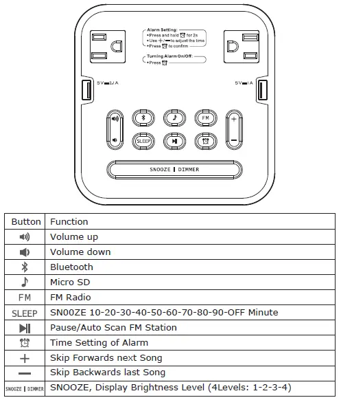 Homtime-S1-AC-Clock-Radio-with-Bluetooth-Speaker-and-Power-Outlets-FIG-2Homtime-S1-AC-Clock-Radio-with-Bluetooth-Speaker-and-Power-Outlets-FIG-2