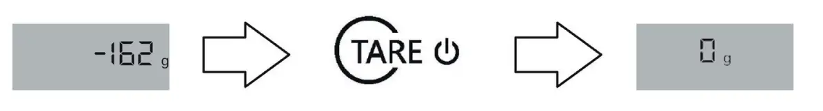 TARE FUNCTION