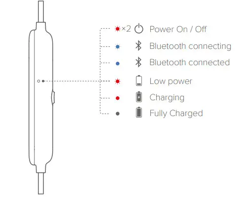 harman kardon FLY BT Bluetooth In Ear Headphones - Figure 6