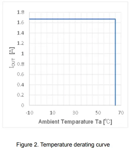 ROHM-BM2P060MF-EVK-001-Isolation-Fly-Back-Converter-PWM-Method-Output-40W-24V-Evaluation-Board-FIG-2