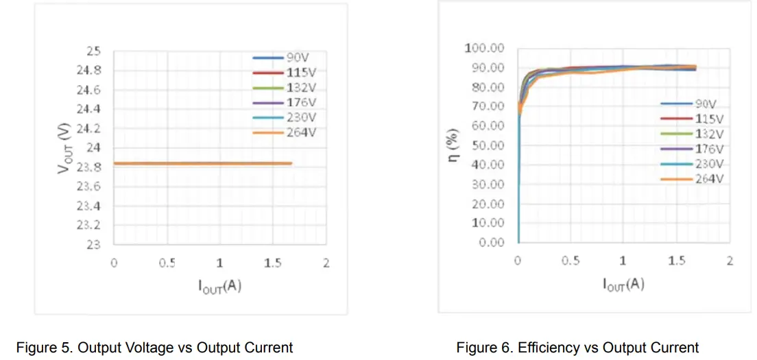 ROHM-BM2P060MF-EVK-001-Isolation-Fly-Back-Converter-PWM-Method-Output-40W-24V-Evaluation-Board-FIG-7