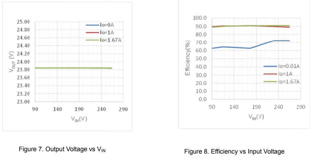 ROHM-BM2P060MF-EVK-001-Isolation-Fly-Back-Converter-PWM-Method-Output-40W-24V-Evaluation-Board-FIG-8