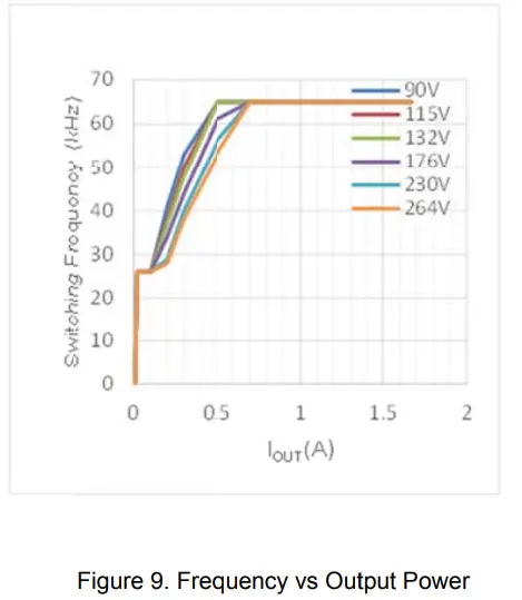 ROHM-BM2P060MF-EVK-001-Isolation-Fly-Back-Converter-PWM-Method-Output-40W-24V-Evaluation-Board-FIG-9