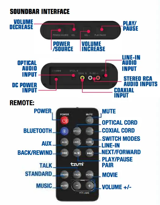 OKKO-SOUND-8806-37-Inch-Wireless-Soundbar-Fig-01