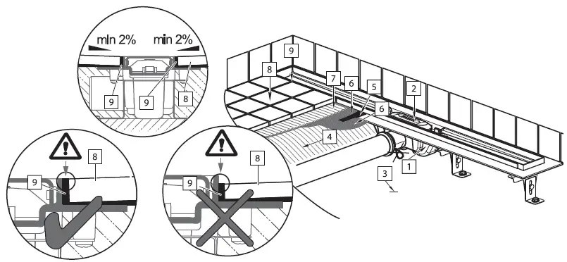 RAVAK ZEBRA 85-0Plastic-Shower-Channel-FIG-9