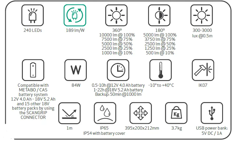 SCANGRIP 6103C-CONNECT-Work-Light-Range-FIG- 4