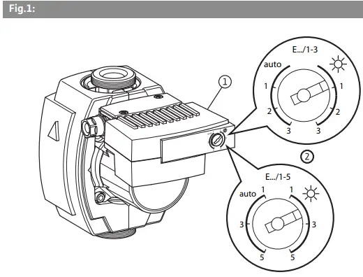 WILO 4092513 Stratos ECO Heating Pump-fig2