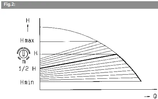 WILO 4092513 Stratos ECO Heating Pump-fig3