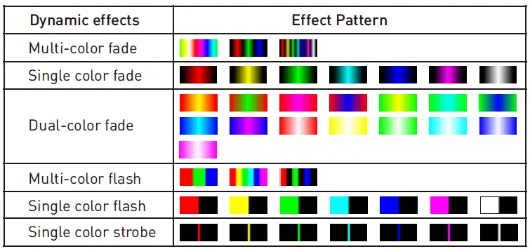 Rayrun P30 RGB Wireless Remote LED Controller fig 13
