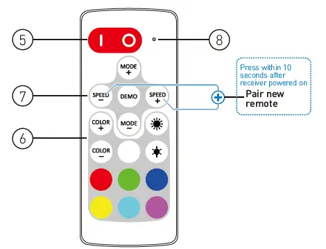 Rayrun P30 RGB Wireless Remote LED Controller fig 3