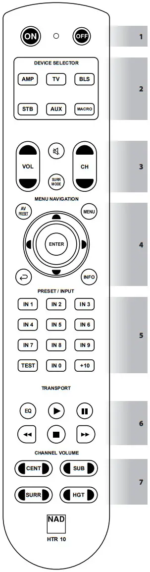 NAD HTR10 Home Theatre Remote Control - Figure 1