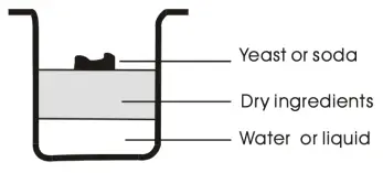 Milex MBM001 Bread Master - Fig 3