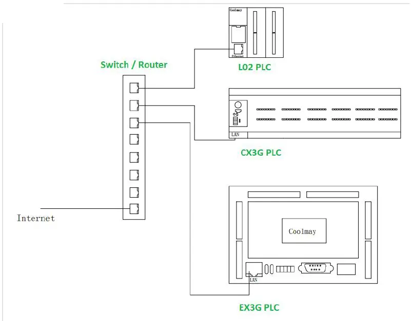 Coolmay-Cloud-Account-fig-12