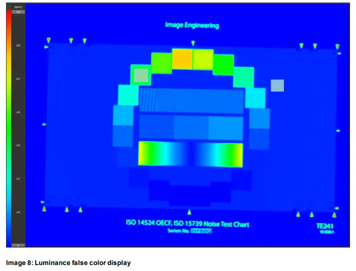 Image-Engineering-iQ-Luminance-fig-14