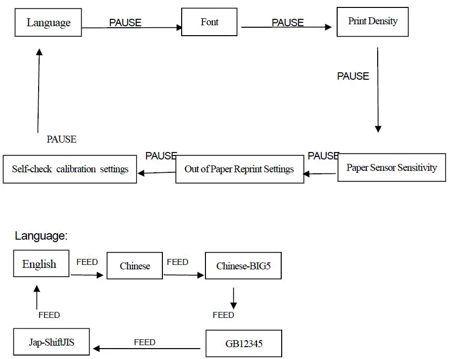 SPRT SP-TL26 Thermal Label Printer-9
