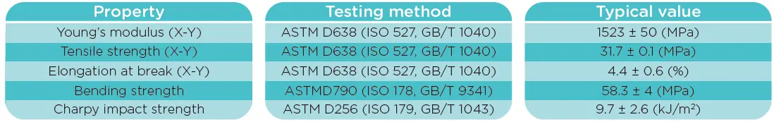 Polymaker PB02003 Filament PolyMAX Tough PETG fig 3