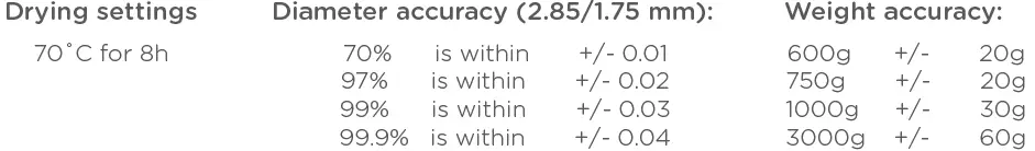Polymaker PB02003 Filament PolyMAX Tough PETG fig 5