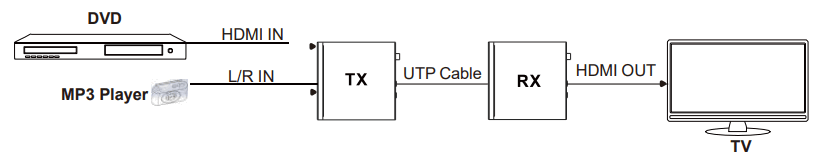 VigilLink VL EX100M 1 HDBaseT 3.0 Extender 100m with EARC VS3000 - Audio Embedding