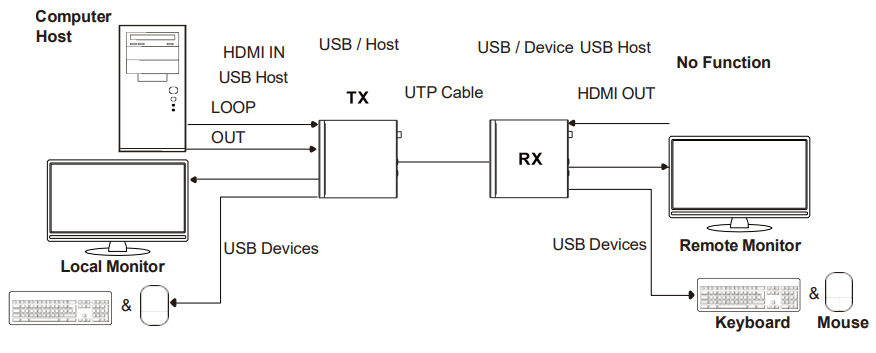 VigilLink VL EX100M 1 HDBaseT 3.0 Extender 100m with EARC VS3000 - Computer