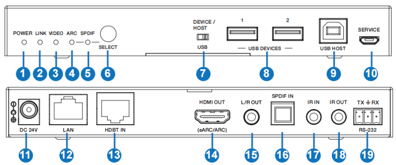 VigilLink VL EX100M 1 HDBaseT 3.0 Extender 100m with EARC VS3000 - Receiver Panel