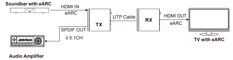 VigilLink VL EX100M 1 HDBaseT 3.0 Extender 100m with EARC VS3000 - eARC Mode