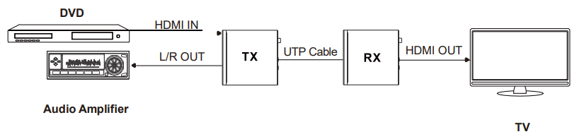 VigilLink VL EX100M 1 HDBaseT 3.0 Extender 100m with EARC VS3000 - embedding