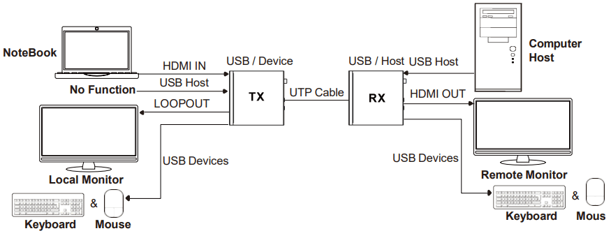 VigilLink VL EX100M 1 HDBaseT 3.0 Extender 100m with EARC VS3000 - power off and reboot