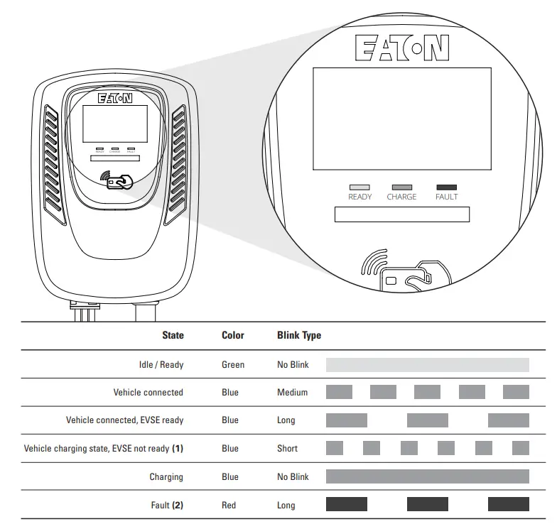 EATON-Green-Motion-Fleet-FIG-2