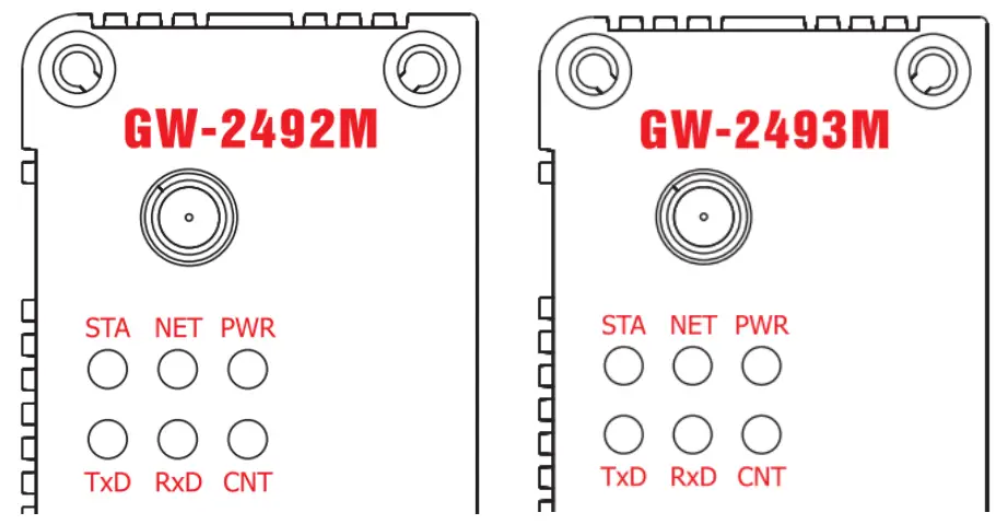 ICP DAS GW-2492M BACnet IP to Modbus RTU Gateway - LED Indicators