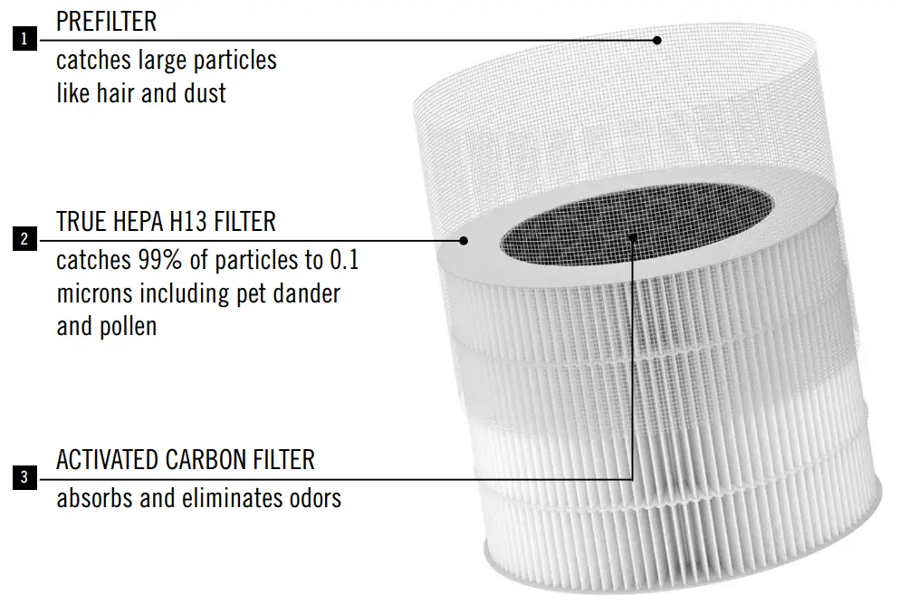 MEDIFYAIR MA 18 Portable Air Purifier - ACTIVATED CARBON FILTER