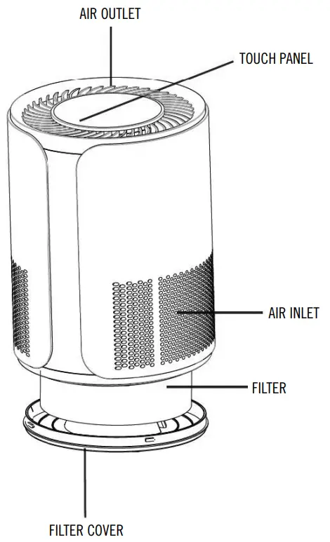 MEDIFYAIR MA 18 Portable Air Purifier - TECHNICAL DATA