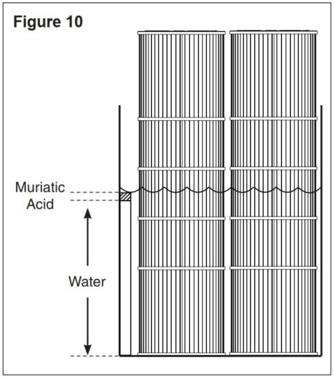 FIG 17 Acid Soaking the Filter Cartridges
