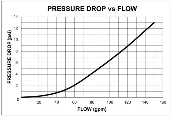 FIG 19 TECHNICAL DATA
