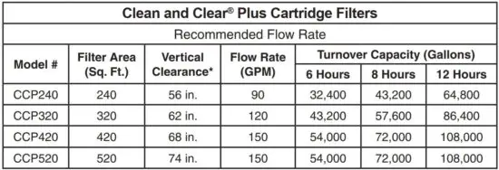 FIG 20 TECHNICAL DATA