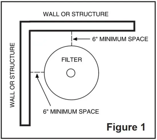 FIG 7 Filter Location
