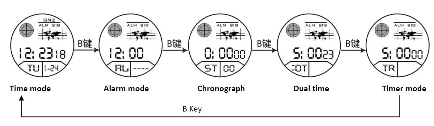SKMEI 1723 Digital Time Watch 2