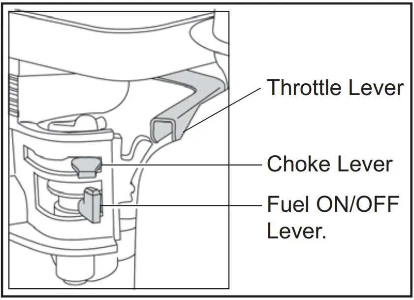 Start and Stop Procedure
