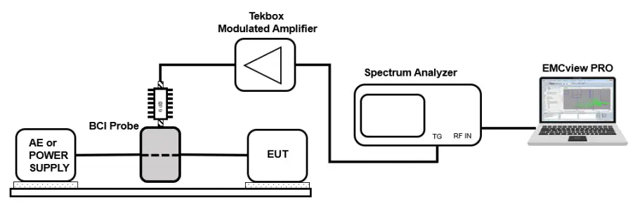 TEKBOX-TBMDA-CDN25-Modulated-Wideband-Power-Amplifier- (10)