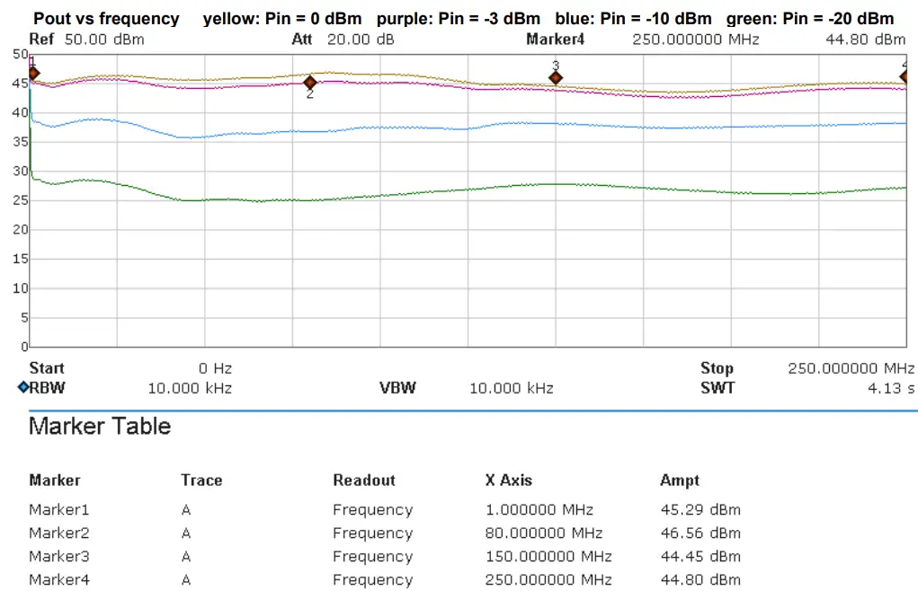 TEKBOX-TBMDA-CDN25-Modulated-Wideband-Power-Amplifier- (2)