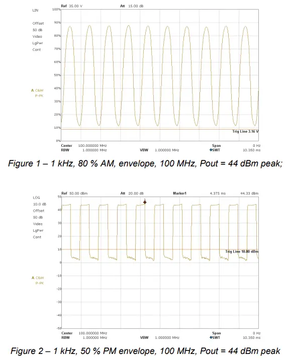 TEKBOX-TBMDA-CDN25-Modulated-Wideband-Power-Amplifier- (3)