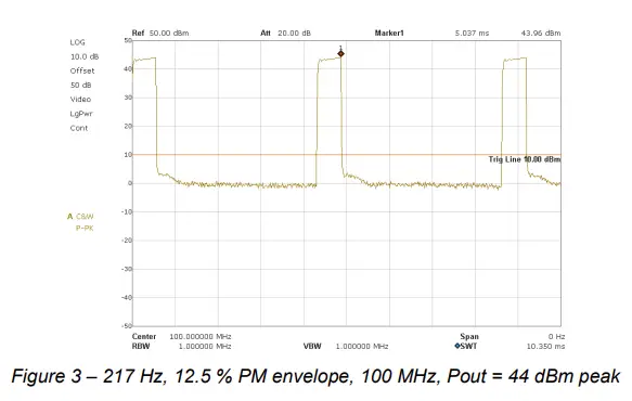 TEKBOX-TBMDA-CDN25-Modulated-Wideband-Power-Amplifier- (4)