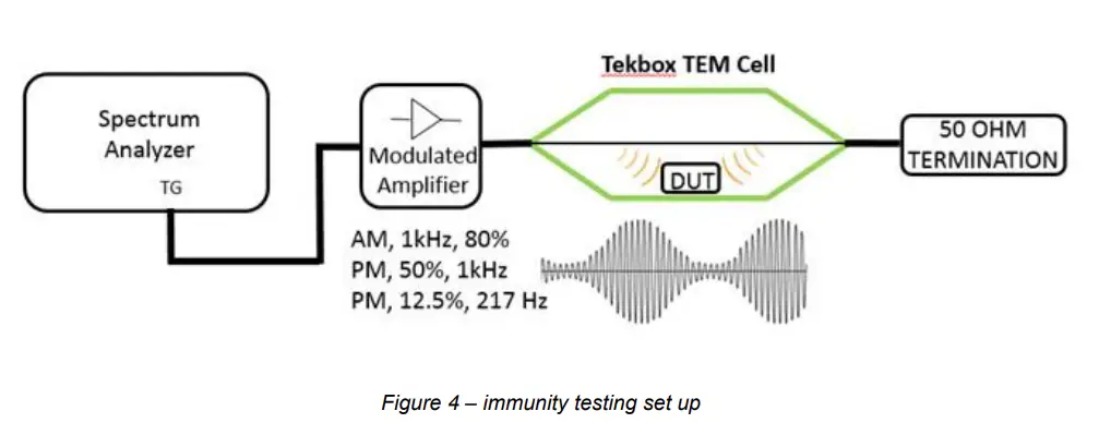 TEKBOX-TBMDA-CDN25-Modulated-Wideband-Power-Amplifier- (5)