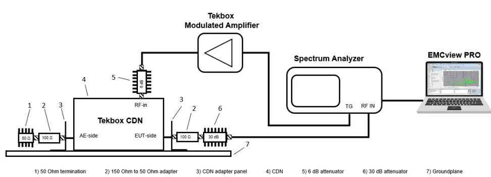 TEKBOX-TBMDA-CDN25-Modulated-Wideband-Power-Amplifier- (7)