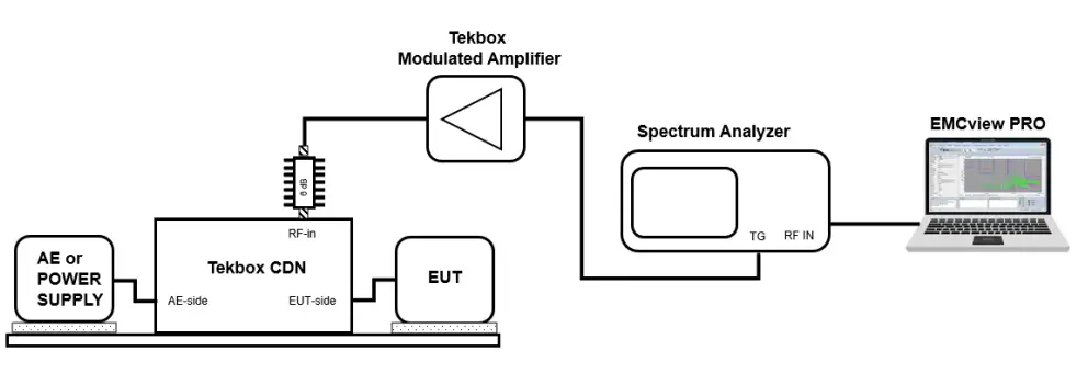 TEKBOX-TBMDA-CDN25-Modulated-Wideband-Power-Amplifier- (8)